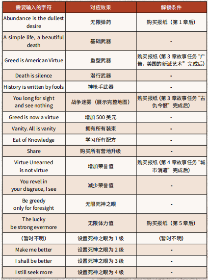 pg游戏-模(mó)拟器(qì)遊(yóu)戯(xì)作弊(bì)碼(mǎ)怎么用模(mó)拟器(qì)遊(yóu)戯(xì)作弊(bì)碼(mǎ)