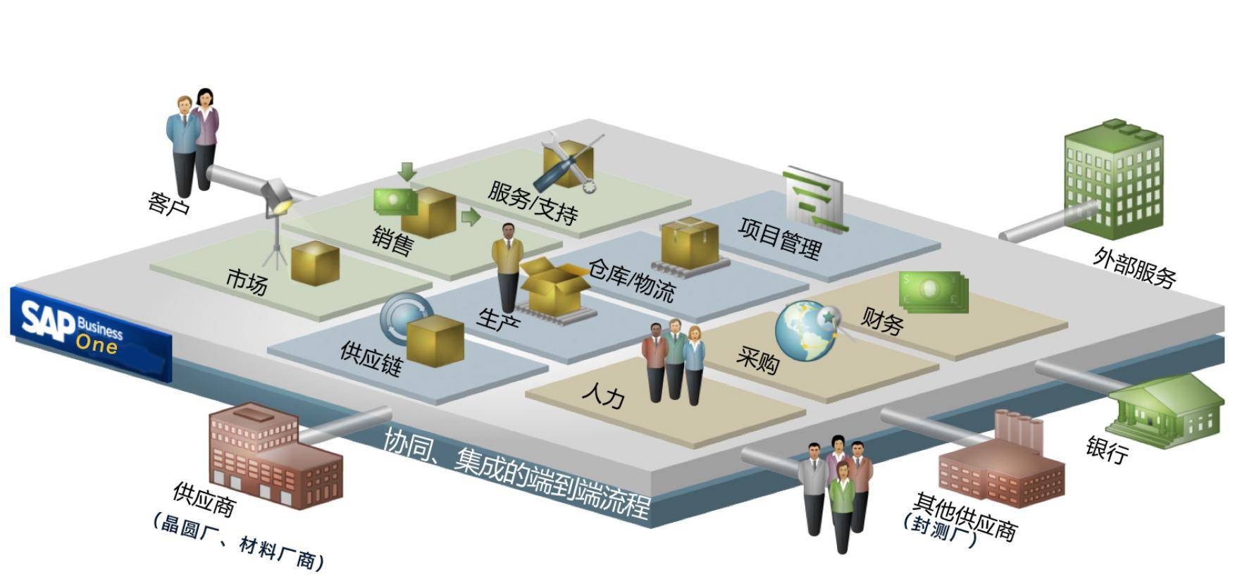 游戏经济系统设计游戏经济系统