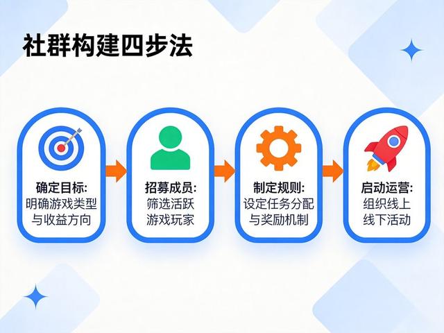 pg游戏-游戏社群审查游戏社群